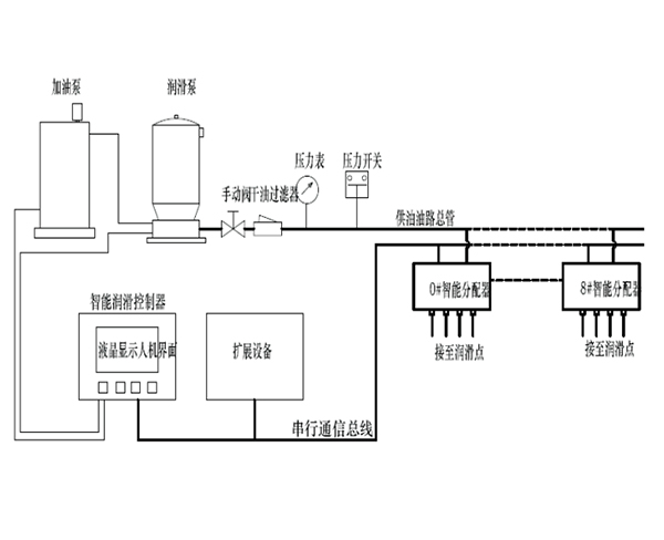 1675317334406340.jpg 起重機(jī)智能潤(rùn)滑系統(tǒng)