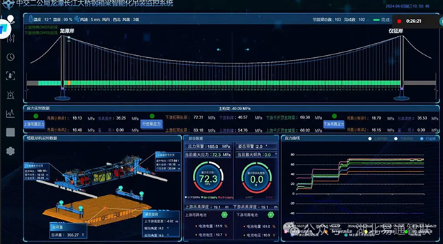 “易通智聯(lián)”智能監(jiān)測系統(tǒng)助力龍?zhí)洞髽蚬こ淌┕ぃＹR大橋主體合龍圓滿成功！